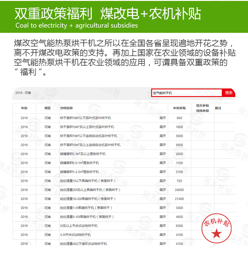 黃花菜網(wǎng)帶烘干機煤改電