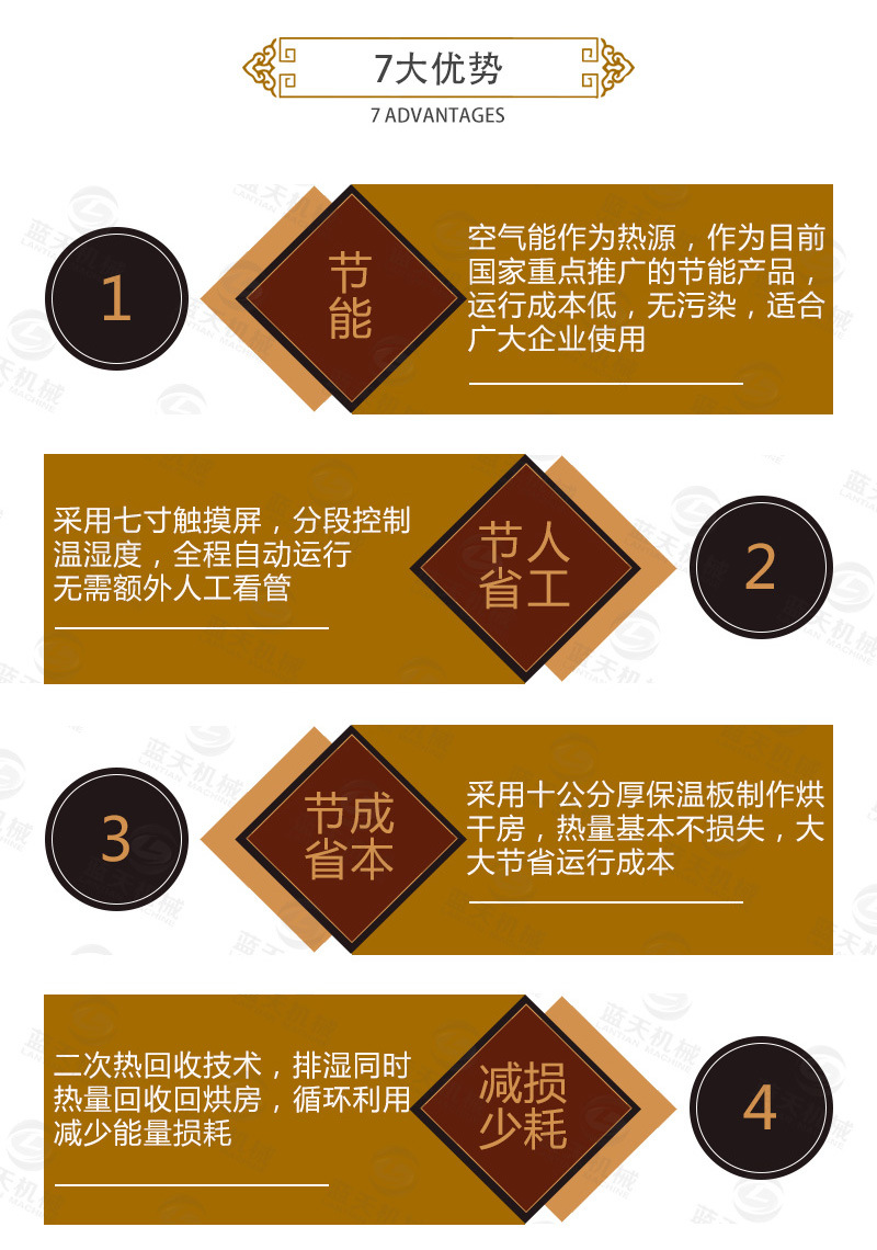 中藥材網(wǎng)帶烘干機(jī)7大優(yōu)勢