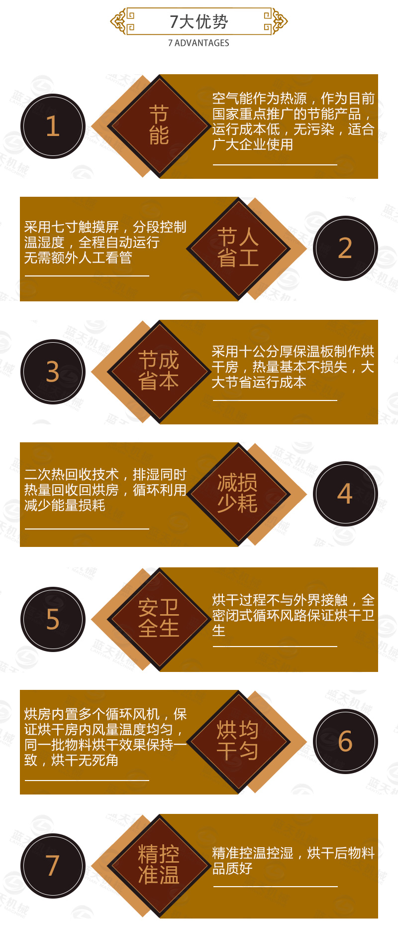 金銀花網(wǎng)帶式烘干機7大優(yōu)勢