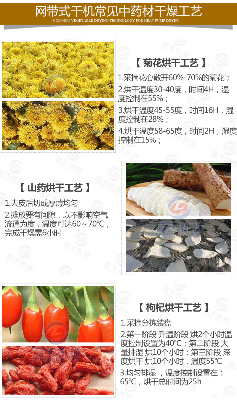 百合網(wǎng)帶式烘干機(jī)常見烘干工藝