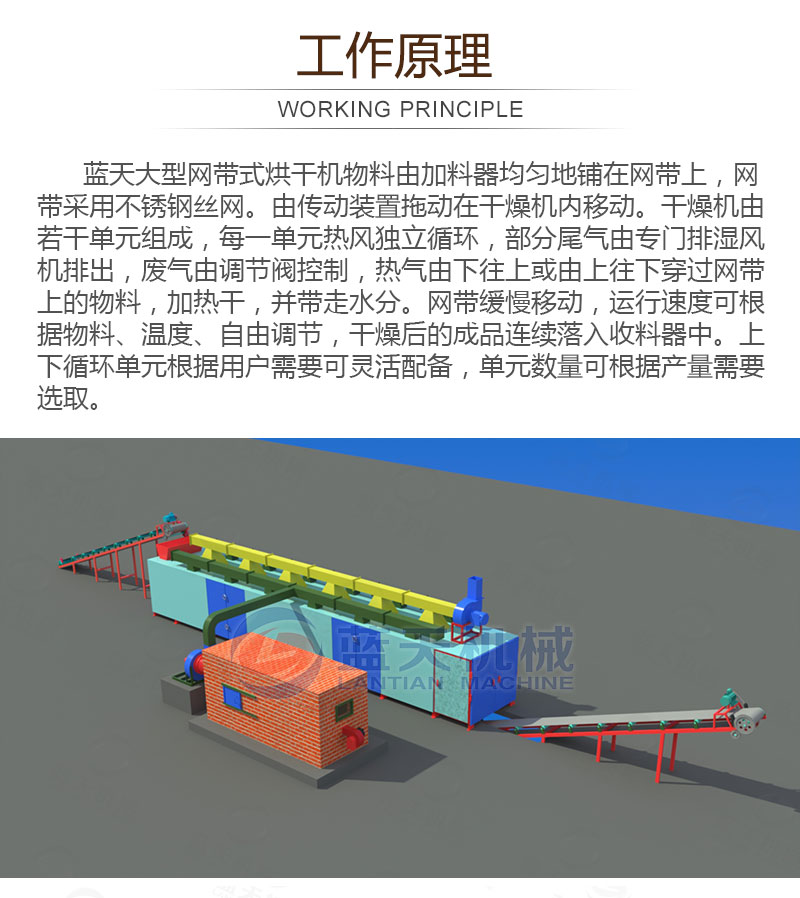 黃蜀葵網(wǎng)帶式烘干機工作原理