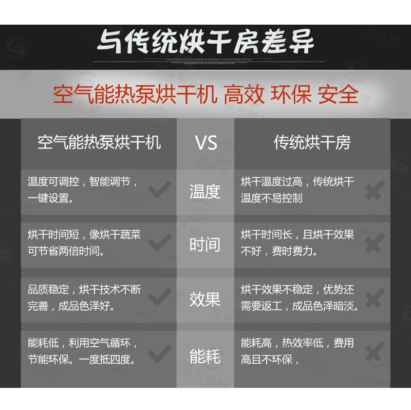 掛面烘干機(jī)與傳統(tǒng)烘干房差異